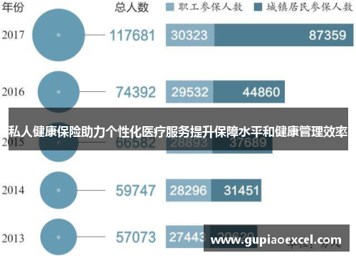 私人健康保险助力个性化医疗服务提升保障水平和健康管理效率